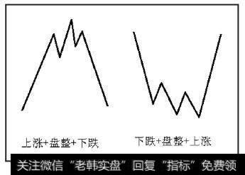 反转式的连接