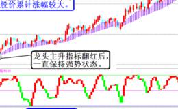 怎样从时间长短上确定股价的整理力度大小