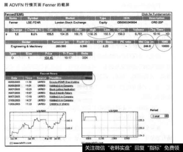 调查研究案例？如何发现股票价格上涨的原因？