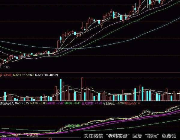 同花顺<a href='/tonghuashun/238818.html'>主力资金监测</a>指标公式