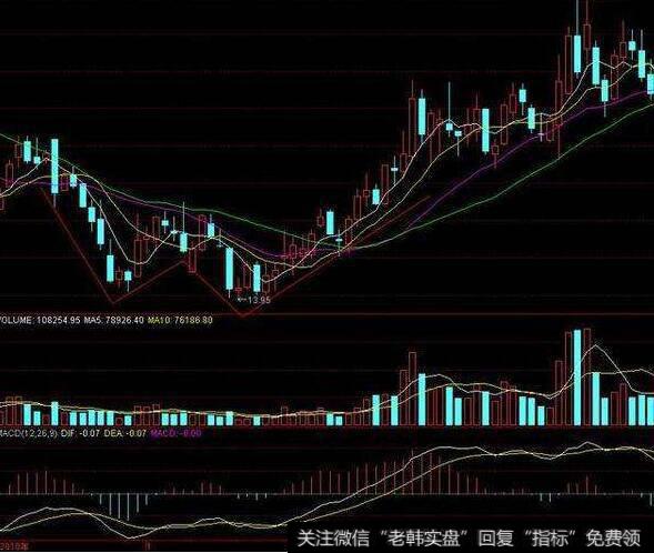 同花顺量能三线突破主图指标公式