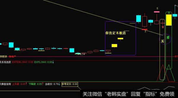 同花顺神手五彩K线主图指标公式