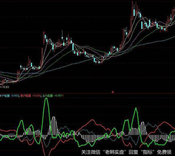 同花顺冠军主图指标公式