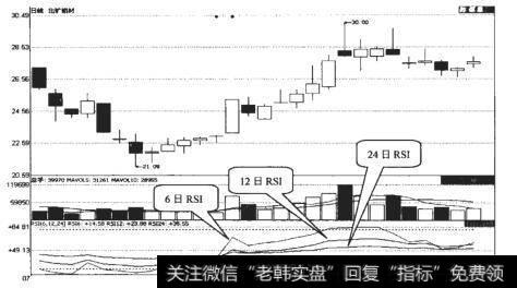 北矿磁材（600980）的RSI指标