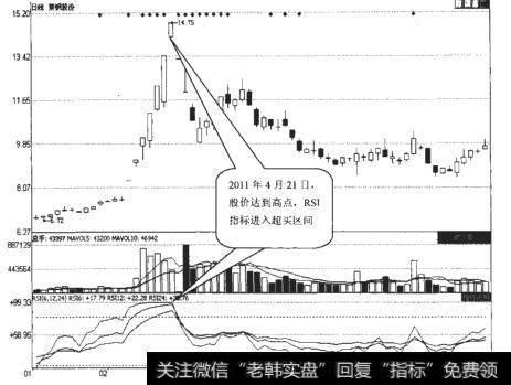 莱钢股份（600102）日K线走势图