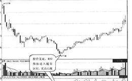 RSI指标超卖是什么？RSI指标顶背离是什么？