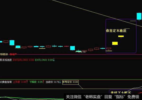 同花顺绝地反击指标公式