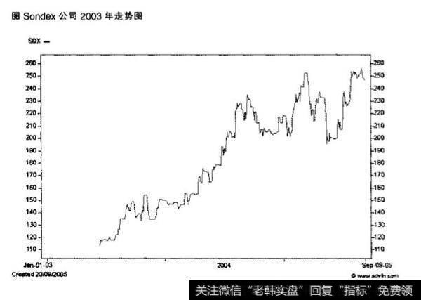 研究新股时应该做什么事情？Sondex公司案例分析？