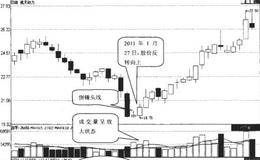 RSI指标金叉是什么？