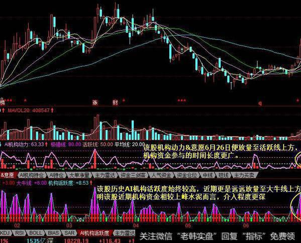 同花顺无敌组合指标公式