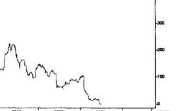 Henlys集团案例？如何监控董事们的交易？