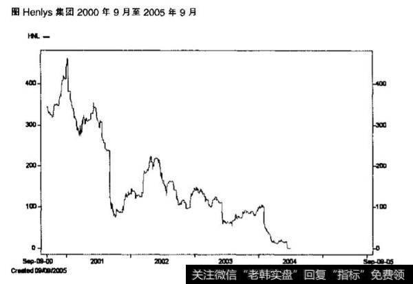 Henlys集团案例？如何监控董事们的交易？