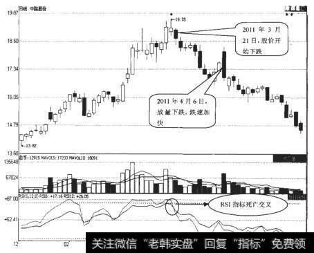 <a href='/xgyw/250435.html'>中路股份</a>（600818）日K线走势图