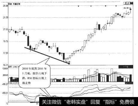 <a href='/scdx/260046.html'>天康生物</a>（002100）日K线走势图