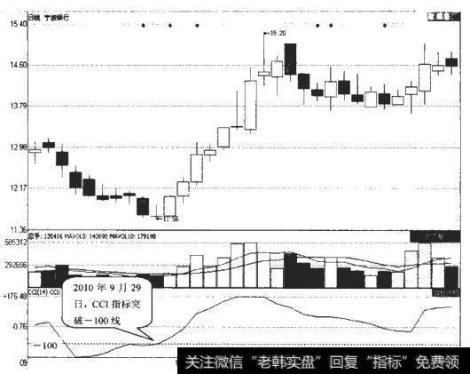 <a href='/ggnews/242745.html'>宁波银行</a>（002142）日K线走势图