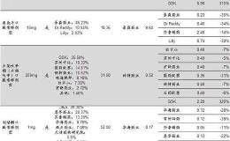 医药板块突现闪崩！4+7带量采购全国扩围 报价突破地板价 医药股还要跌多少？