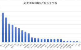 438只股票10倍跑赢大盘 科技行业个股居多