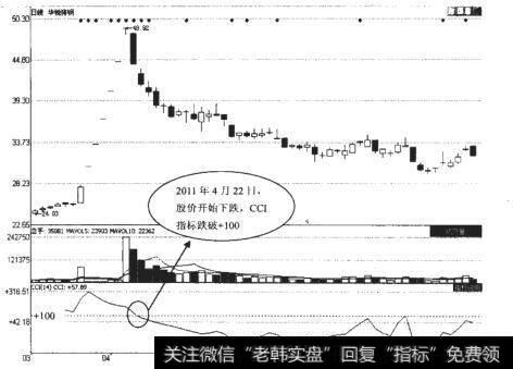华锐铸铁（002204）日K线走势图