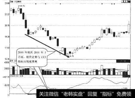 <a href='/scdx/255962.html'>久立特材</a>（002318）日K线走势图