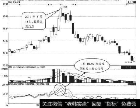 天兴仪表（000710）日K线走势图