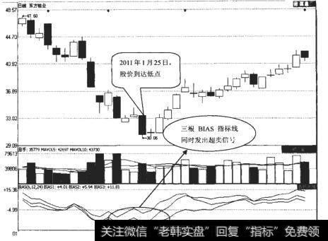 <a href='/xinguwd/242287.html'>东方锆业</a>（0021167）日K线走势图