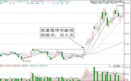 突破前期高点放量：实战操作要点