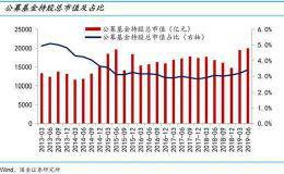 国金策略李立峰：A股投资者结构全景图剖析