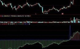 同花顺卖钱主图指标公式源码解析
