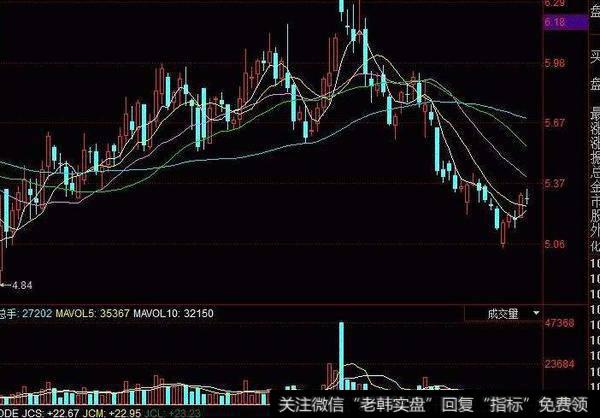 同花顺C5精灵指标公式