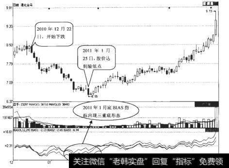 <a href='/gushiyaowen/215503.html'>通化金马</a>（000766）日K线走势图