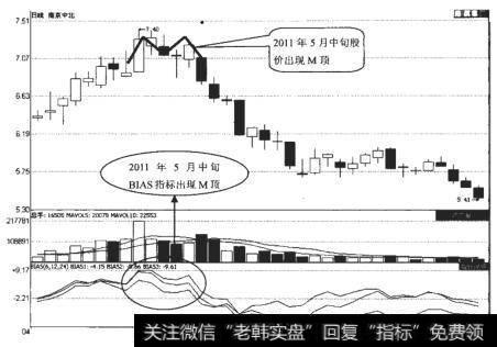 南京中北（000421）日K线走势图