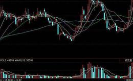 同花顺蛟龙出水指标公式源码解读