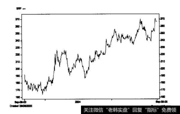 图表为什么有用(在某个范围内)？图表为什么在<a href='/caijunyi/290233.html'>股市</a>中有用？