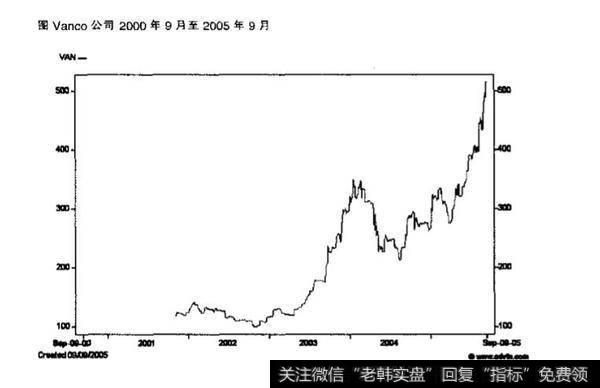 Vanco公司？Vanco公司股票分析？