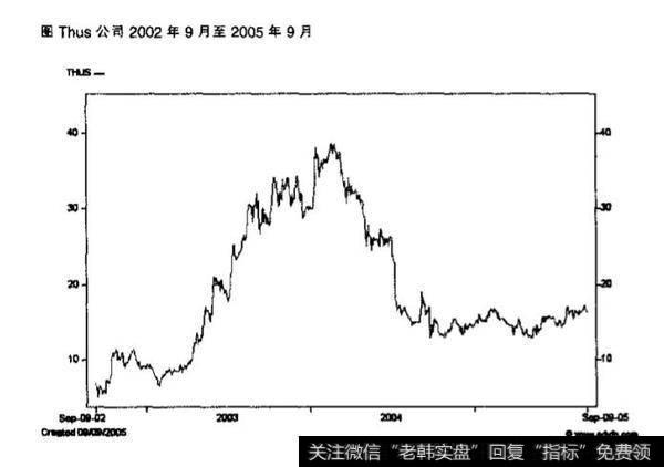 Thus公司案例分析？图形花样在<a href='/caijunyi/290233.html'>股市</a>中的作用？