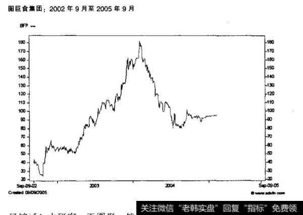 头肩型<a href='/caijunyi/290233.html'>股市</a>分析？头肩型股市案例分析?