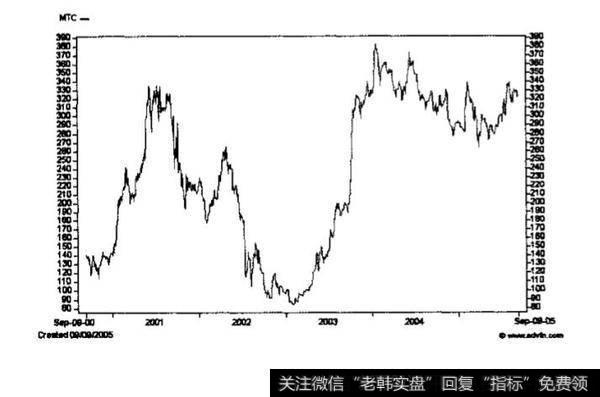 复苏股票获利案例分析？Mothercare公司案例分析？