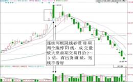 成交量分时图技法：涨停板放量