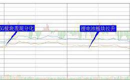 复盘8张图：创业板指跌幅1.30% 一类股将成短期市场最强做多力量