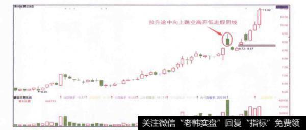 虚假性阴线在股价拉升中起到哪些作用？