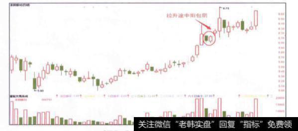 股价在拉升途中出现的阳包阴K线组合是一种什么信号？