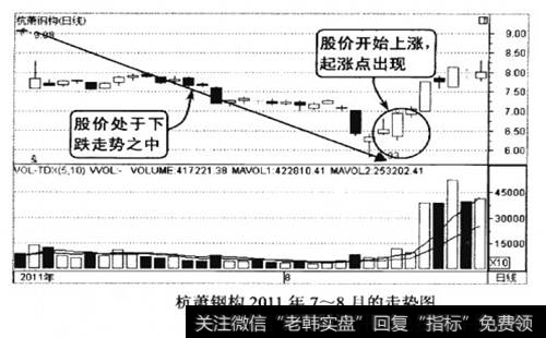 杭萧钢构2011年7-8月的走势图