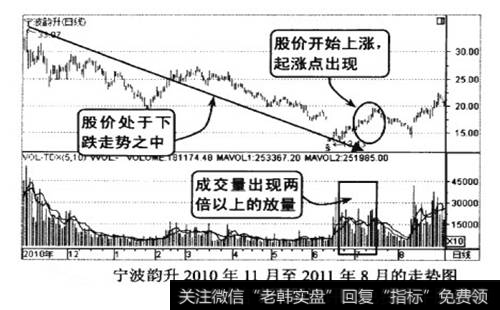 宁波韵升2010年11月至2011年8月的走势图