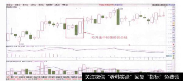 当股价在拉升途中出现强势反击线时投资者应该如何买进？