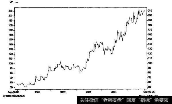 Gibbs and Dandy公司案例分析？VP集团案例分析？