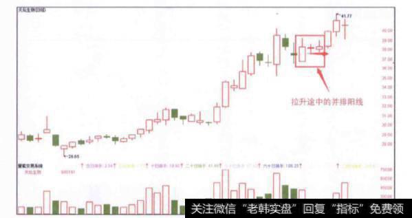 股价在拉升途中出现并排阳线时投资者应如何买进？