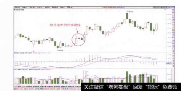 股价在拉升途中出现并排阴线信号时代表着什么情况的发生？