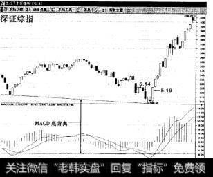 如何理解共振买点？共振买点如何操作？