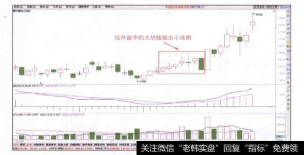 投资者可以在拉出大阴线的当天如何选择买进？