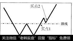 如何对双底图形进行切入?